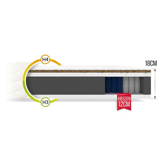 Materac kieszeniowy Family 120 x 200 cm
