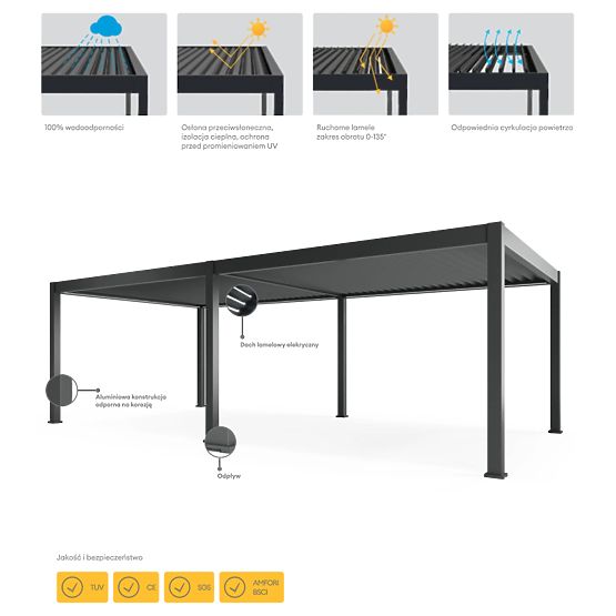 Wolnostojąca pergola ogrodowa Lumera z aluminium, 4x8 m, bioklimatyczna, oświetlenie LED, elektryczn